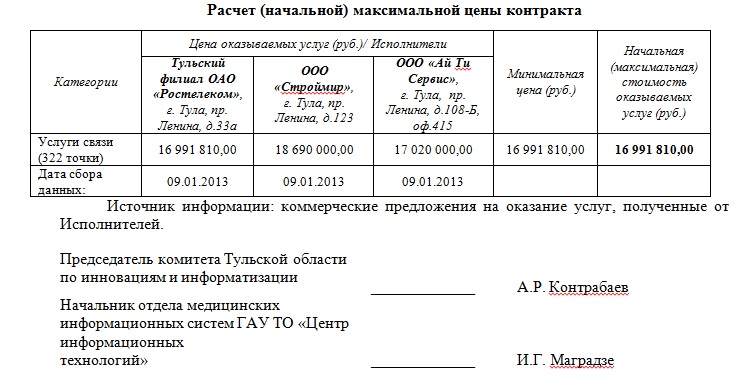 Форма договора по 223 фз образец