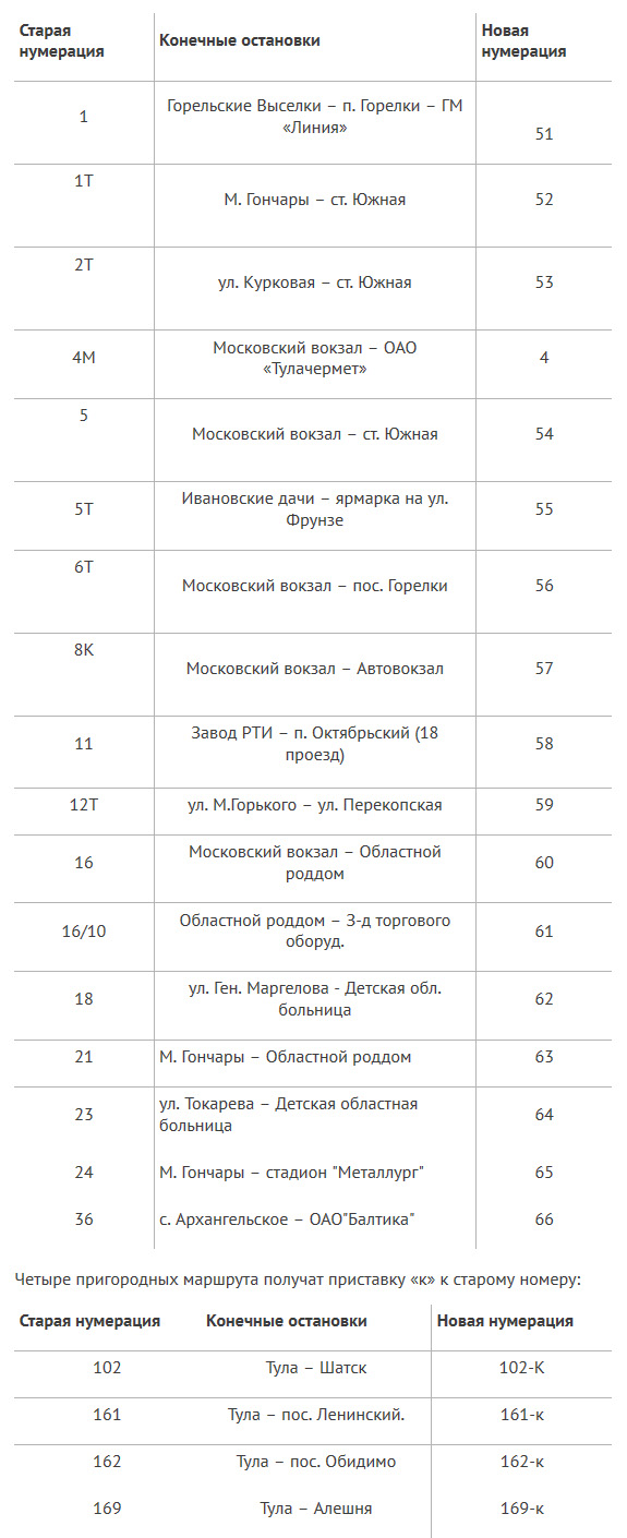 Расписание ясногорск тула. Тула-Алешня расписание маршруток. Шатск Тула автостанция. Новая нумерация автобусов.