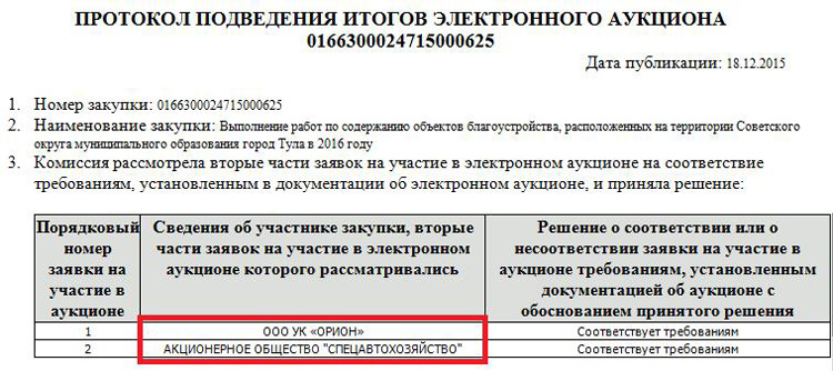 Протокол итогов аукциона фз 44. Протокол подведения итогов аукциона. Протокол о результатах электронного аукциона. Протокол подведение итогов торгов по критериям. Малые закупки протокол подведения итогов.