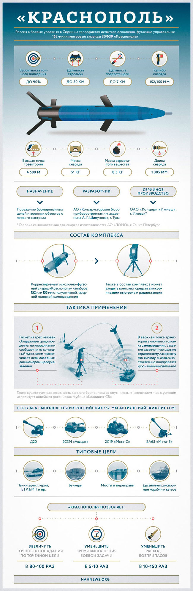 Краснополь м2 картинка ттх