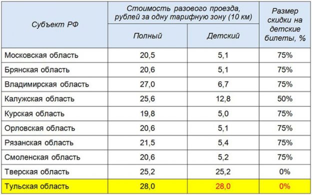 Московские льготы для москвичей