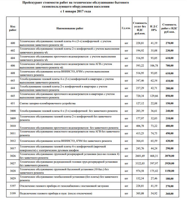 Тарифная схема 8 прейскуранта 10 01